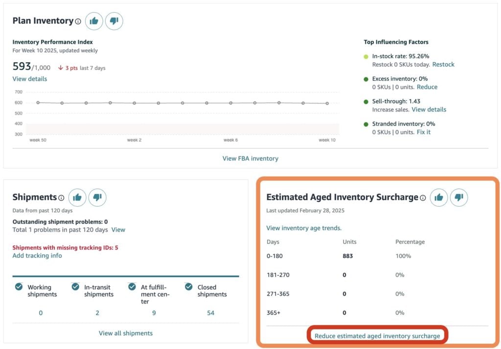 Screenshot from the Dashboard, highlighting the Estimated Aged Inventory Surcharge table. The table shows the number of units aged and the corresponding inventory days.
